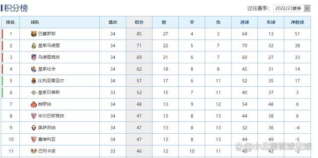 此外，萨尔也因为伤病，本场比赛出战成疑。